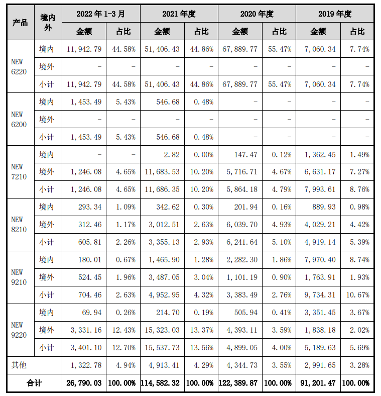 华智融拟上市，招股书披露POS机出厂价(图6)